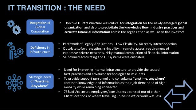 accenture transformation accenture digital strategy